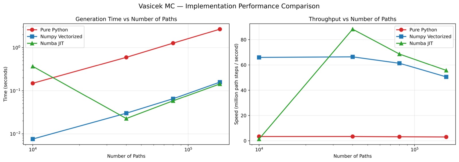 Engine comparison
